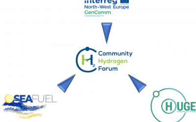 Nova Aliança Para o Hidrogénio Beneficiará Toda a Europa